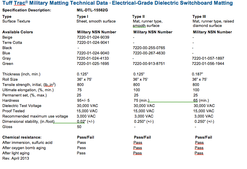 Military Electrical Grade Switchboard Matting