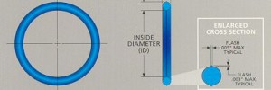 ORing sizing chart